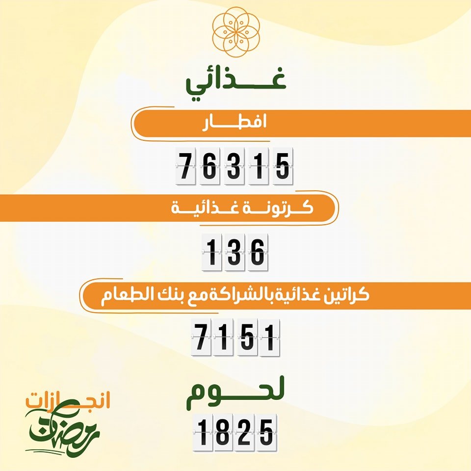 إنجازات رمضان ٢٠٢٥/١٤٤٦